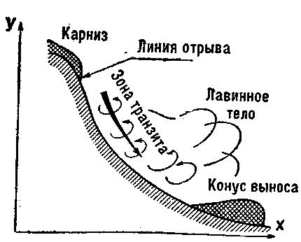 Снежные лавины карта